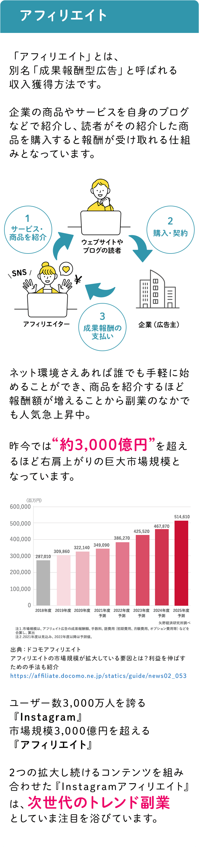 アフィリエイト